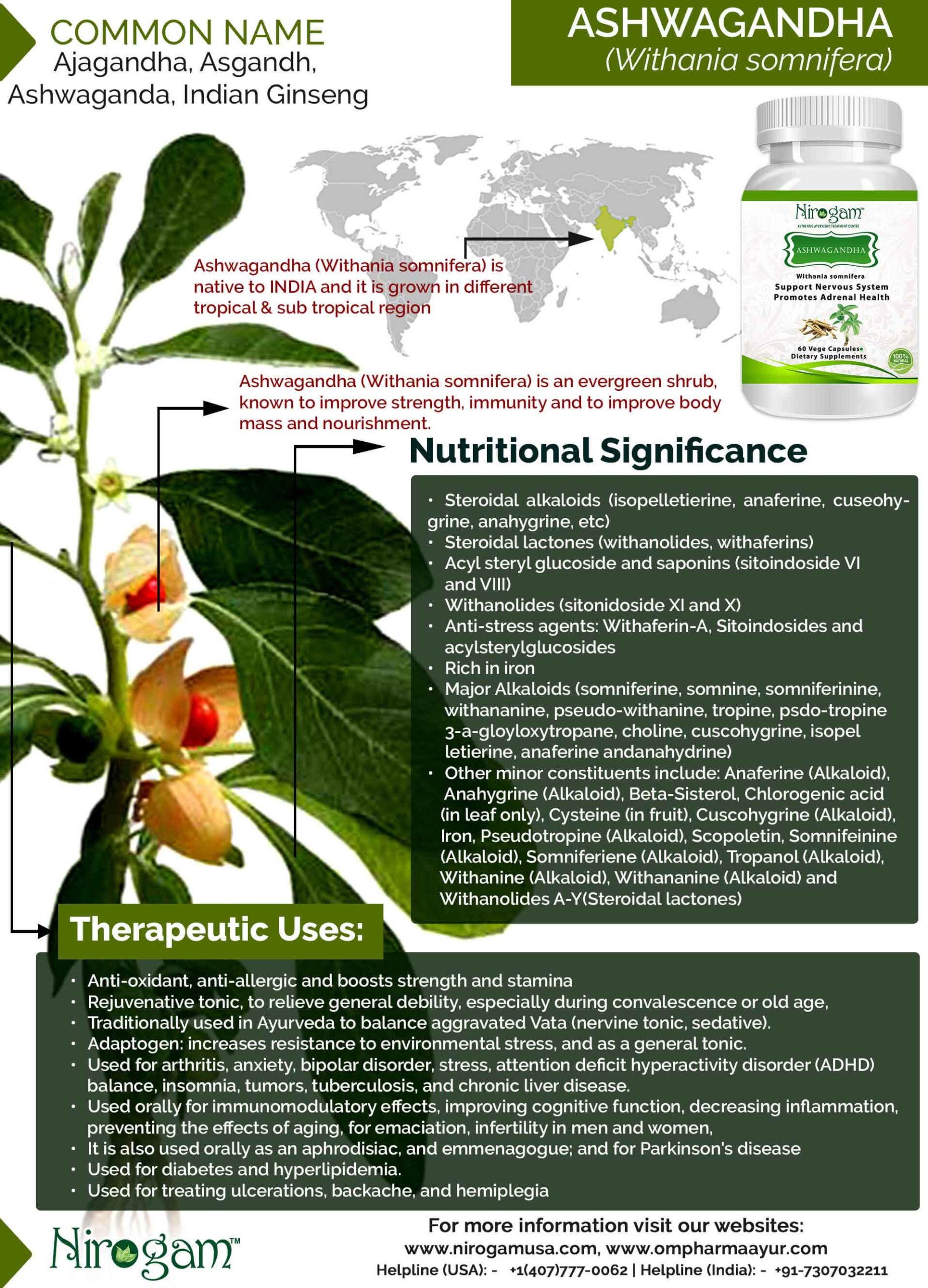 Facts File Ashwagandha (Indian Ginseng) Om Pharma Ayur